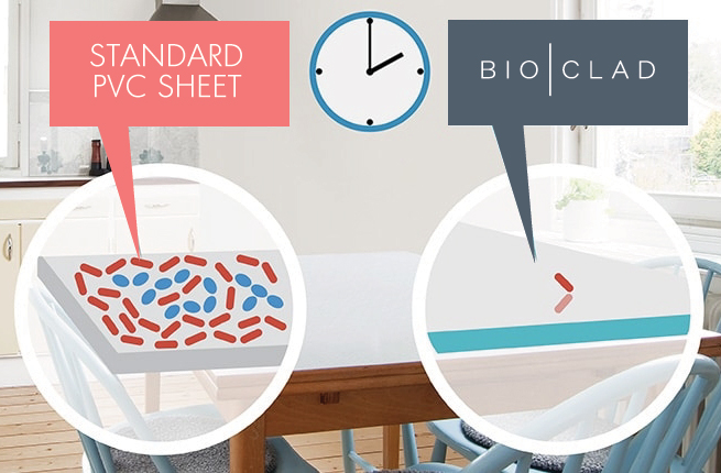 BioClad Antimicrobial Wall Cladding versus standard PVC sheets